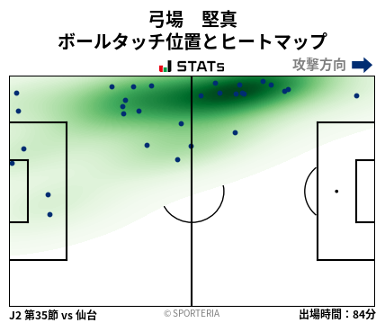ヒートマップ - 弓場　堅真