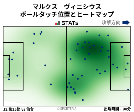ヒートマップ - マルクス　ヴィニシウス