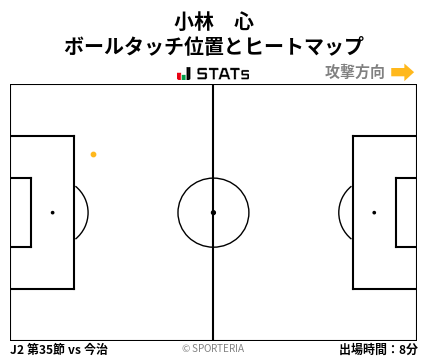 ヒートマップ - 小林　心