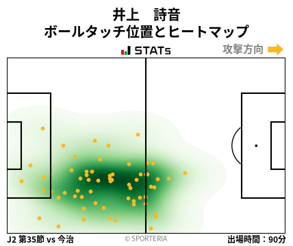 ヒートマップ - 井上　詩音