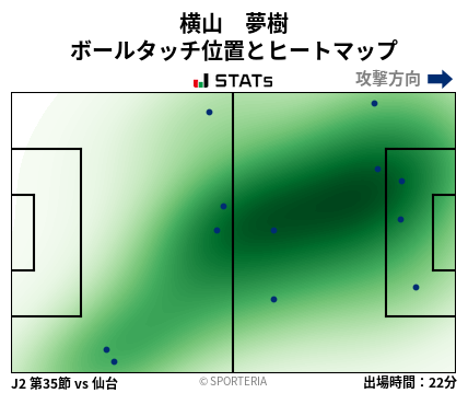 ヒートマップ - 横山　夢樹