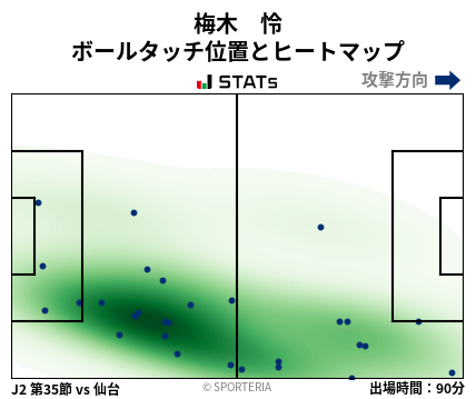 ヒートマップ - 梅木　怜