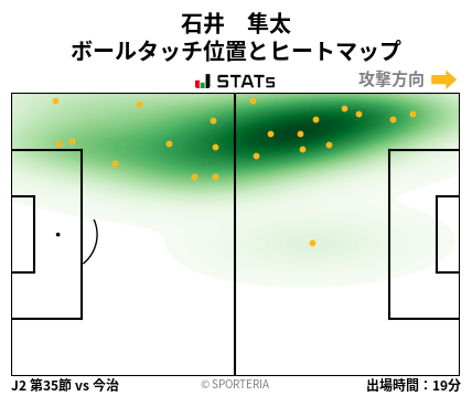 ヒートマップ - 石井　隼太