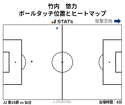 ヒートマップ - 竹内　悠力