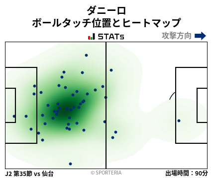 ヒートマップ - ダニーロ
