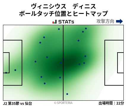 ヒートマップ - ヴィニシウス　ディニス