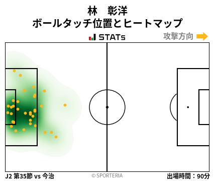 ヒートマップ - 林　彰洋