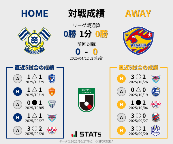 前節までの対戦成績