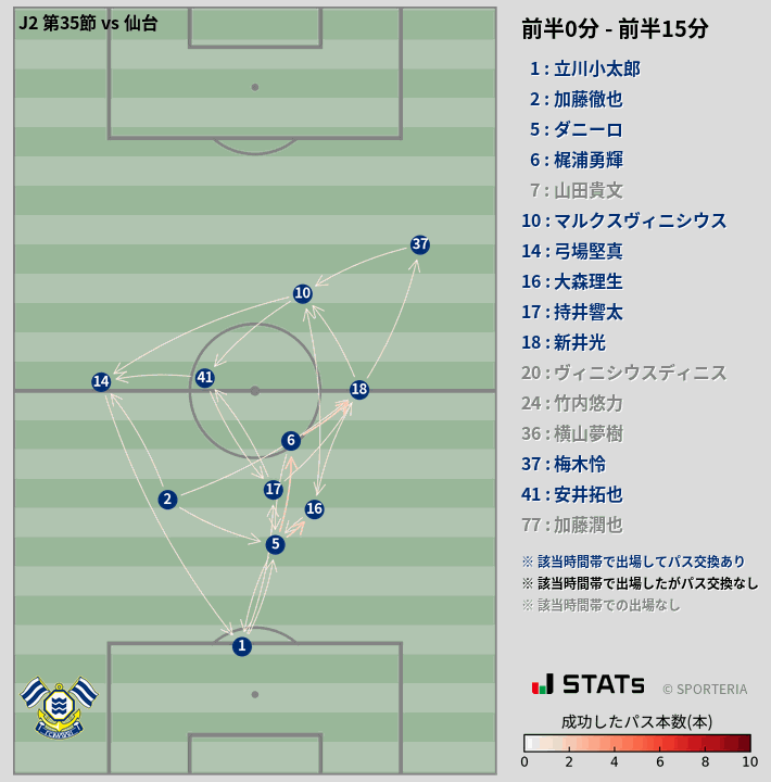 時間帯別パスネットワーク図