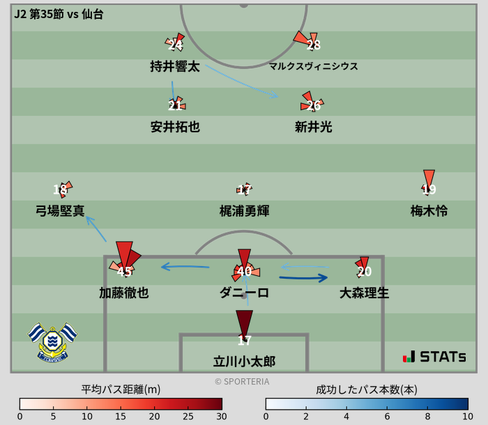 パスソナー・パスネットワーク