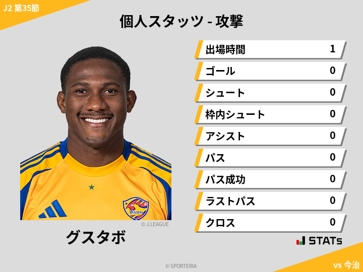 攻撃スタッツ - グスタボ