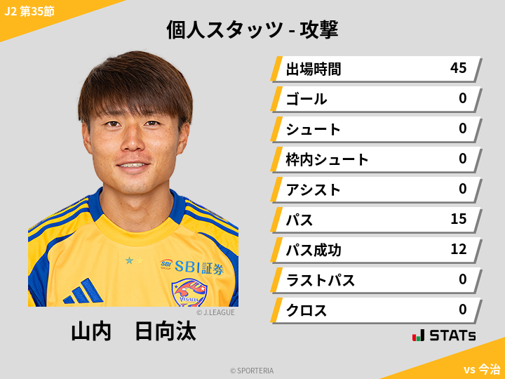 攻撃スタッツ - 山内　日向汰