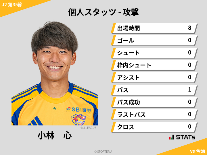 攻撃スタッツ - 小林　心