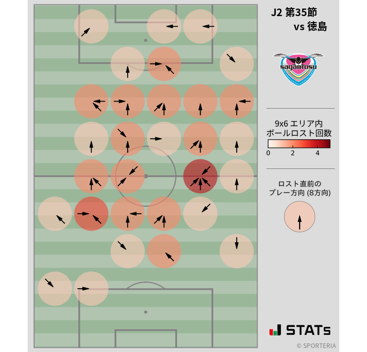 ボールロスト位置