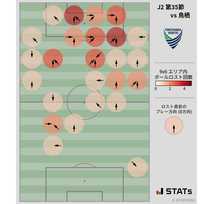 ボールロスト位置