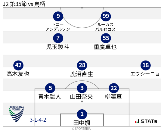 フォーメーション図