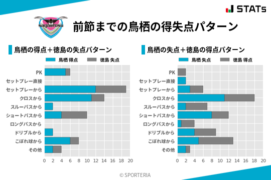 得失点パターン