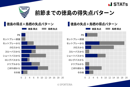 得失点パターン
