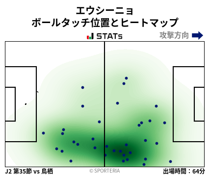 ヒートマップ - エウシーニョ