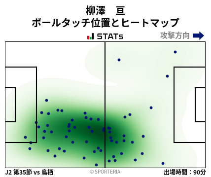 ヒートマップ - 柳澤　亘
