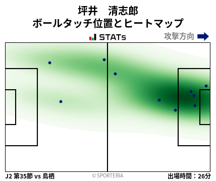 ヒートマップ - 坪井　清志郎