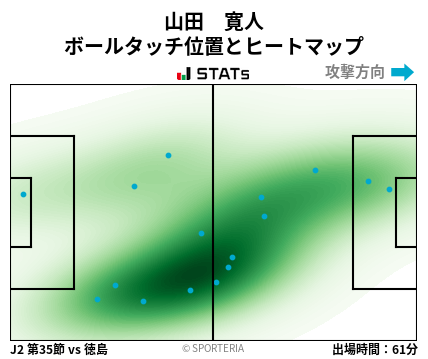 ヒートマップ - 山田　寛人