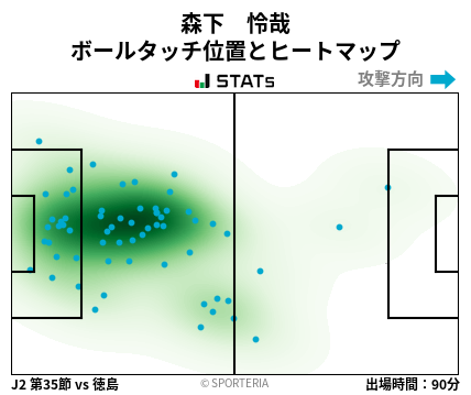 ヒートマップ - 森下　怜哉