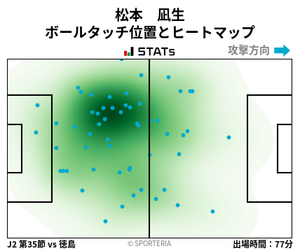 ヒートマップ - 松本　凪生
