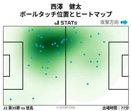 ヒートマップ - 西澤　健太