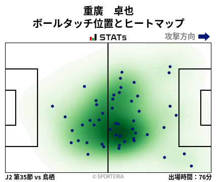 ヒートマップ - 重廣　卓也