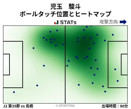ヒートマップ - 児玉　駿斗