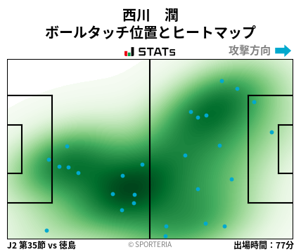 ヒートマップ - 西川　潤