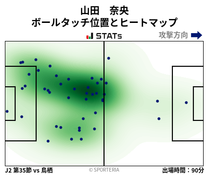 ヒートマップ - 山田　奈央