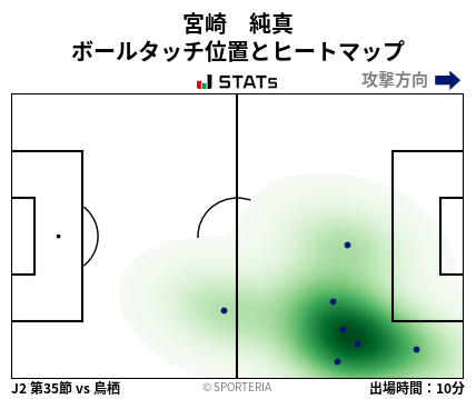 ヒートマップ - 宮崎　純真