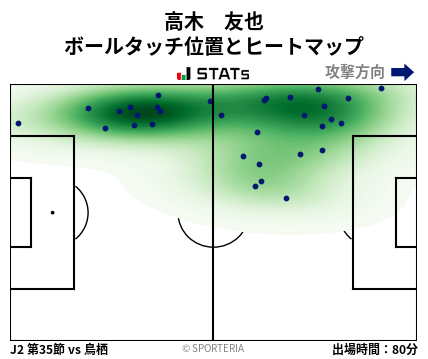 ヒートマップ - 高木　友也