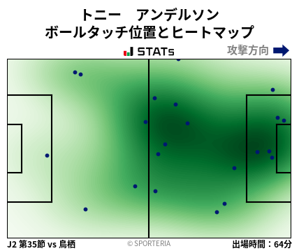 ヒートマップ - トニー　アンデルソン