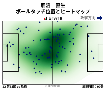 ヒートマップ - 鹿沼　直生