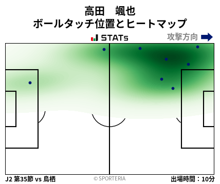 ヒートマップ - 高田　颯也