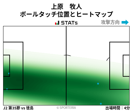 ヒートマップ - 上原　牧人