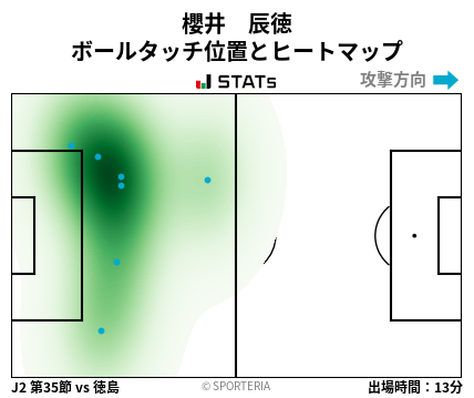 ヒートマップ - 櫻井　辰徳