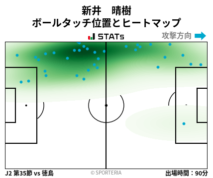 ヒートマップ - 新井　晴樹