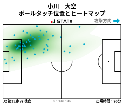 ヒートマップ - 小川　大空