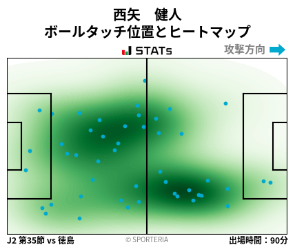 ヒートマップ - 西矢　健人