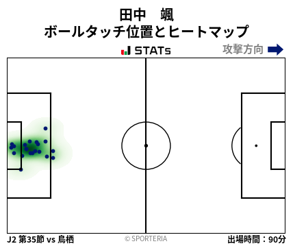 ヒートマップ - 田中　颯
