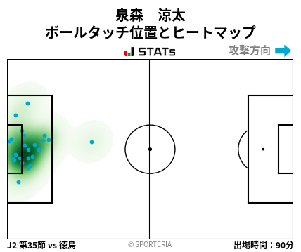 ヒートマップ - 泉森　涼太