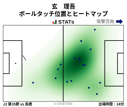 ヒートマップ - 玄　理吾