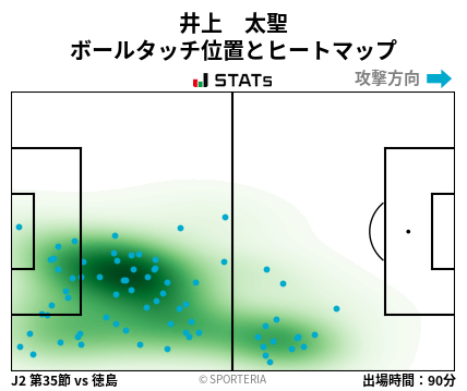 ヒートマップ - 井上　太聖