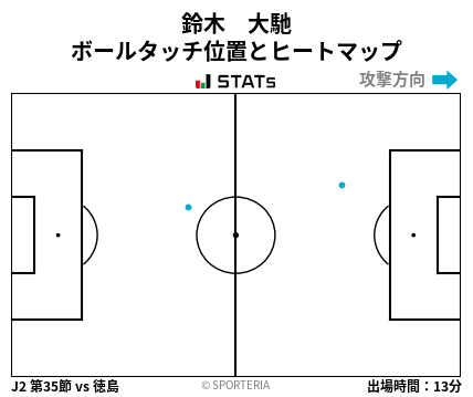 ヒートマップ - 鈴木　大馳