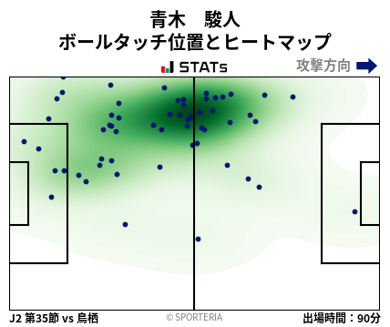 ヒートマップ - 青木　駿人
