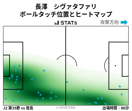 ヒートマップ - 長澤　シヴァタファリ